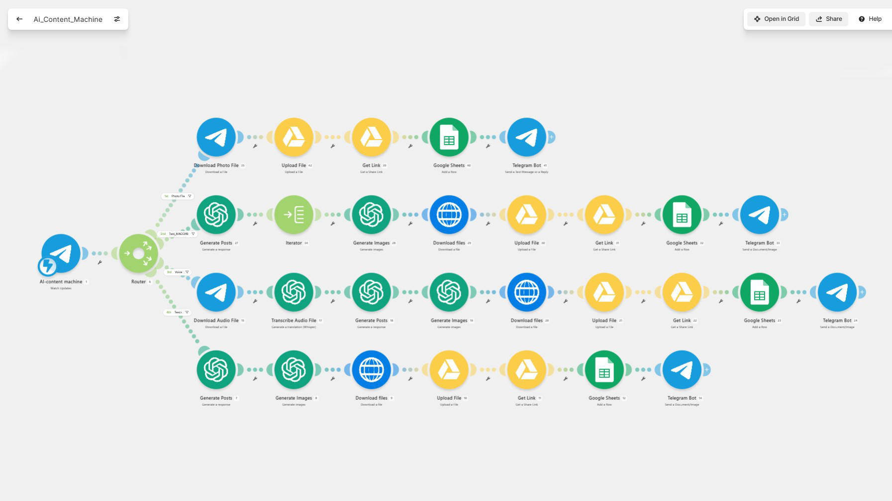 AI Content Machine — Make.com scenario